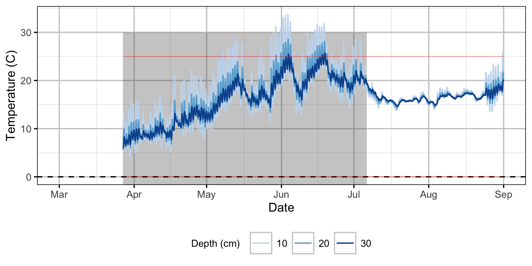 figures/Sensor Data/Absolute Gravel Temperature Stations/Norns Creek Fan/Station14.png